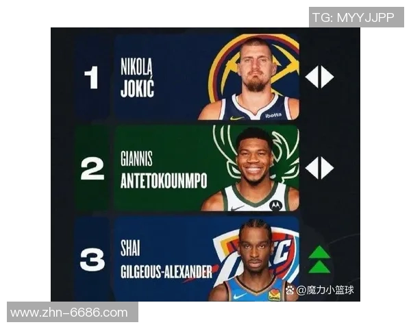 MVP争夺战：亚历山大领跑51约基奇紧随其后30东契奇和文班紧追不舍