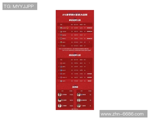 K联赛2025年薪资揭秘本土球员年薪986万外援高达405万元